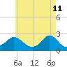 Tide chart for Weekapaug, Rhode Island on 2022/05/11