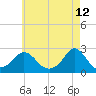 Tide chart for Weekapaug, Rhode Island on 2022/05/12