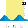 Tide chart for Weekapaug, Rhode Island on 2022/06/22