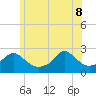 Tide chart for Weekapaug, Rhode Island on 2022/06/8