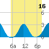 Tide chart for Weekapaug, Rhode Island on 2022/07/16