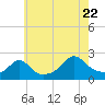 Tide chart for Weekapaug, Rhode Island on 2022/07/22