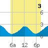 Tide chart for Weekapaug, Rhode Island on 2022/07/3