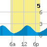 Tide chart for Weekapaug, Rhode Island on 2022/07/5