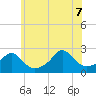 Tide chart for Weekapaug, Rhode Island on 2022/07/7