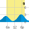 Tide chart for Weekapaug, Rhode Island on 2022/07/9