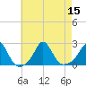 Tide chart for Weekapaug Point, Rhode Island on 2022/08/15