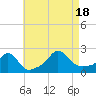 Tide chart for Weekapaug Point, Rhode Island on 2022/08/18