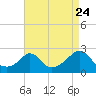 Tide chart for Weekapaug Point, Rhode Island on 2022/08/24