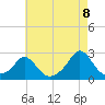 Tide chart for Weekapaug Point, Rhode Island on 2022/08/8