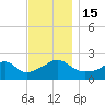 Tide chart for Weekapaug, Rhode Island on 2022/11/15