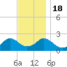 Tide chart for Weekapaug, Rhode Island on 2022/11/18
