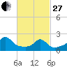 Tide chart for Weekapaug, Rhode Island on 2023/02/27