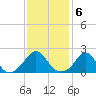 Tide chart for Weekapaug, Rhode Island on 2023/02/6