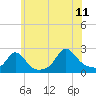 Tide chart for Weekapaug, Rhode Island on 2023/07/11