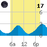 Tide chart for Weekapaug, Rhode Island on 2023/07/17
