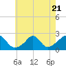 Tide chart for Weekapaug, Rhode Island on 2023/07/21