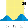 Tide chart for Weekapaug, Rhode Island on 2023/07/29