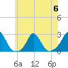 Tide chart for Weekapaug, Rhode Island on 2023/07/6