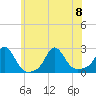 Tide chart for Weekapaug, Rhode Island on 2023/07/8