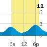 Tide chart for Weekapaug, Rhode Island on 2023/08/11