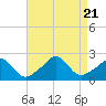 Tide chart for Weekapaug, Rhode Island on 2023/08/21