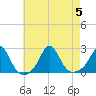 Tide chart for Weekapaug, Rhode Island on 2023/08/5