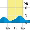 Tide chart for Weekapaug, Rhode Island on 2023/09/23