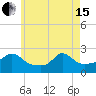 Tide chart for Weekapaug, Rhode Island on 2024/05/15