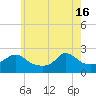 Tide chart for Weekapaug, Rhode Island on 2024/05/16