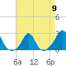 Tide chart for Weekapaug, Rhode Island on 2024/05/9