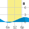 Tide chart for Bon Secour Bay, Weeks Bay, Louisiana on 2021/02/8