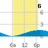 Tide chart for Bon Secour Bay, Weeks Bay, Louisiana on 2021/04/6
