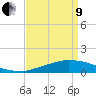 Tide chart for Bon Secour Bay, Weeks Bay, Louisiana on 2022/04/9