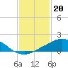 Tide chart for Bon Secour Bay, Weeks Bay, Louisiana on 2023/01/20