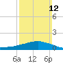 Tide chart for Bon Secour Bay, Weeks Bay, Louisiana on 2023/03/12