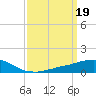 Tide chart for Bon Secour Bay, Weeks Bay, Louisiana on 2023/03/19