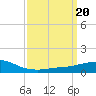Tide chart for Bon Secour Bay, Weeks Bay, Louisiana on 2023/03/20