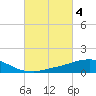 Tide chart for Bon Secour Bay, Weeks Bay, Louisiana on 2023/03/4