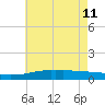 Tide chart for Bon Secour Bay, Weeks Bay, Louisiana on 2023/06/11