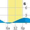 Tide chart for Bon Secour Bay, Weeks Bay, Louisiana on 2024/02/6