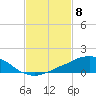 Tide chart for Bon Secour Bay, Weeks Bay, Louisiana on 2024/02/8