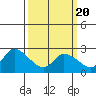 Tide chart for Weir Creek, Dividing Creek, Delaware Bay, Delaware on 2021/03/20