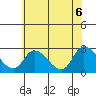 Tide chart for Weir Creek, Dividing Creek, Delaware Bay, Delaware on 2021/06/6