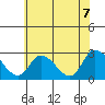 Tide chart for Weir Creek, Dividing Creek, Delaware Bay, Delaware on 2021/06/7