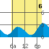Tide chart for Weir Creek, Dividing Creek, Delaware Bay, Delaware on 2021/07/6