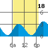 Tide chart for Weir Creek, Dividing Creek, Delaware Bay, Delaware on 2021/09/18