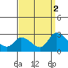 Tide chart for Weir Creek, Dividing Creek, Delaware Bay, Delaware on 2021/09/2