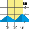 Tide chart for Weir Creek, Dividing Creek, Delaware Bay, Delaware on 2021/09/30