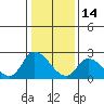 Tide chart for Weir Creek, Dividing Creek, Delaware Bay, Delaware on 2022/01/14
